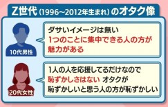 宅到发光！盘点10位《演艺圈宅男宅女》就算是艺人也热爱动漫！