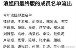 艾薇兒驚傳參加《浪姐4》！陸網爆25人選手名單網一看喊：其他姐姐會沒鏡頭