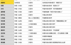 《浪姐4》名單引轟動！陸網發問「艾薇兒的地位等於趙櫻子」遭砲轟：根本不能比