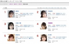 11月销售排行榜公布！艺能人渚恋生持续发威、但最卖的作品是哪个？