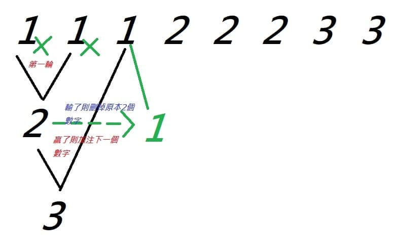 大发百家乐盈利榜单分析：高胜率玩家的共同特征深度解读