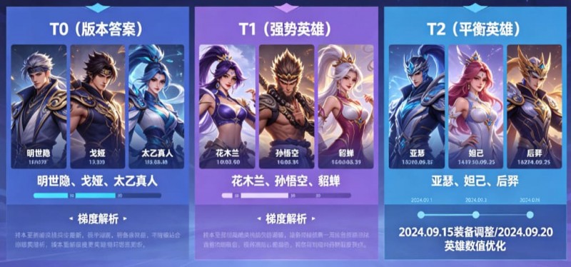 《王者荣耀》这次更新，后期英雄的“拖字诀”彻底废了
